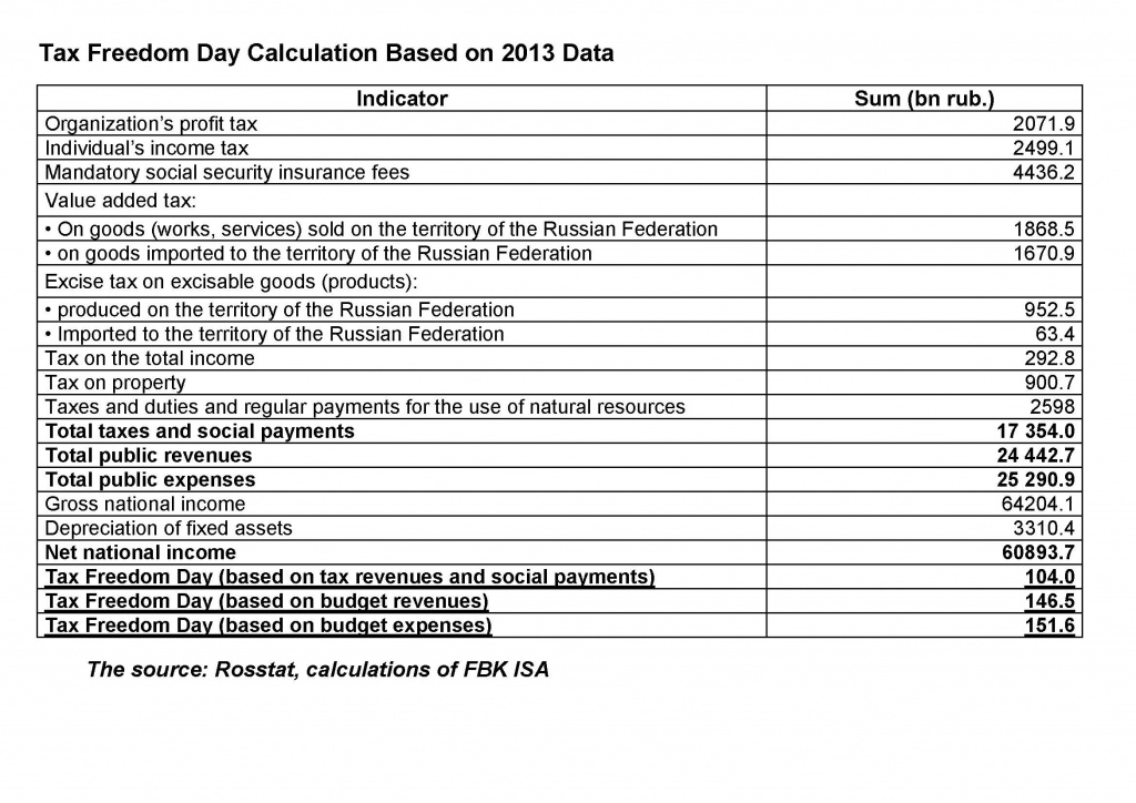 tax_freedom_day_2013_table.jpg